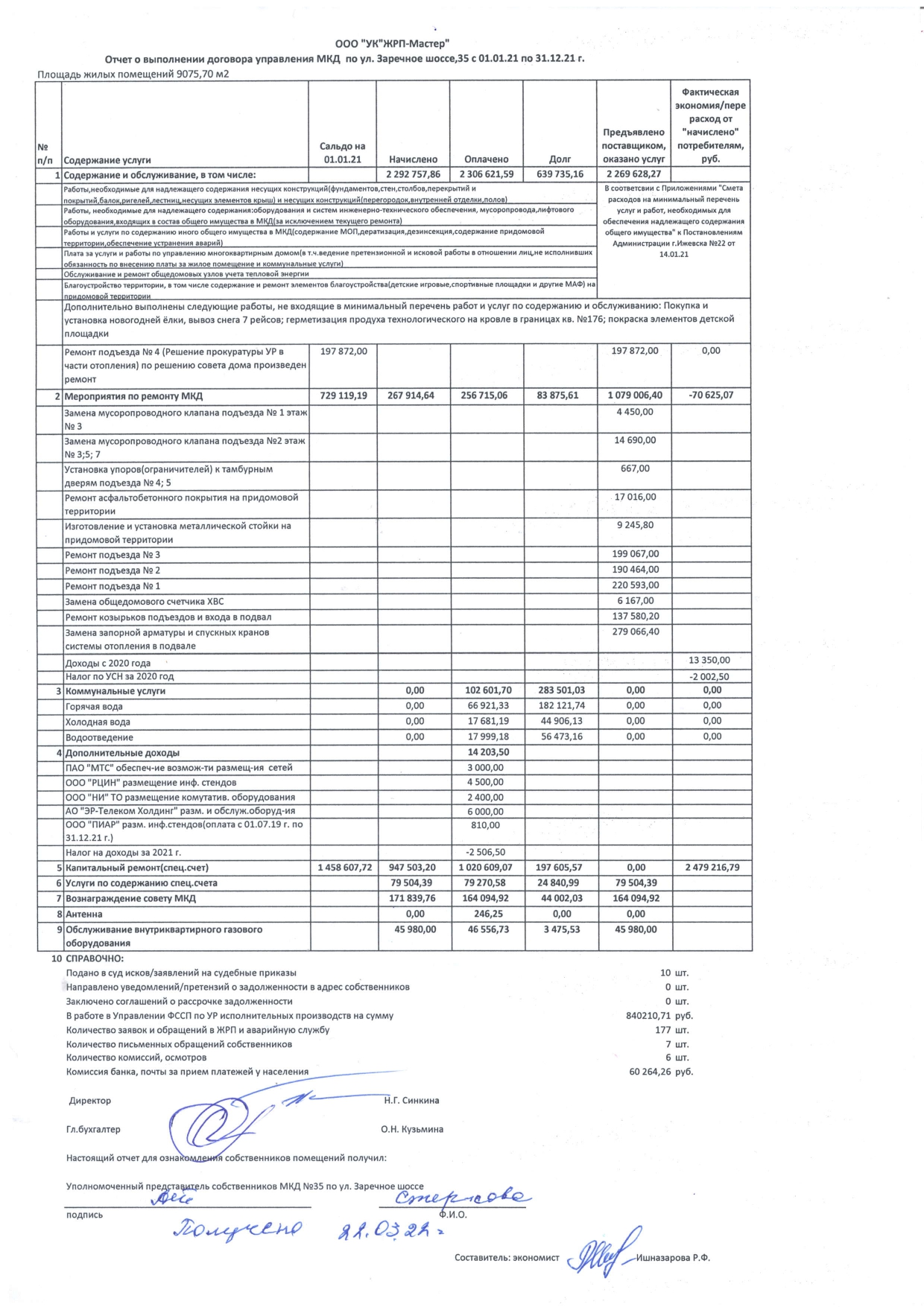 Отчет об исполнении УО договора управления(отчеты по домам) 2020 год